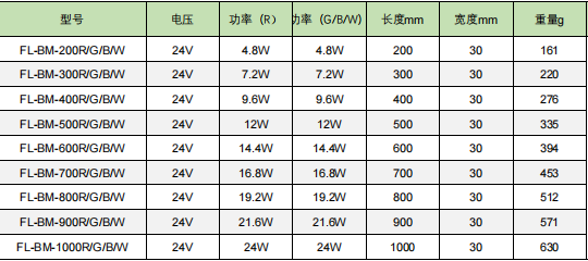 参数表.png